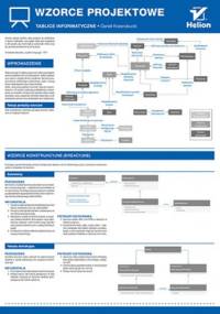 Tablice informatyczne. Wzorce projektowe - Krasnokucki Daniel
