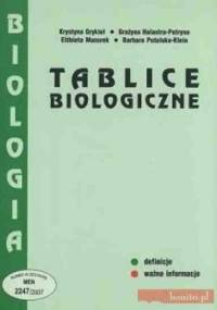 Tablice biologiczne